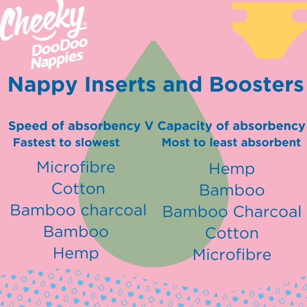 nappy-inserts-absorbency-infograph