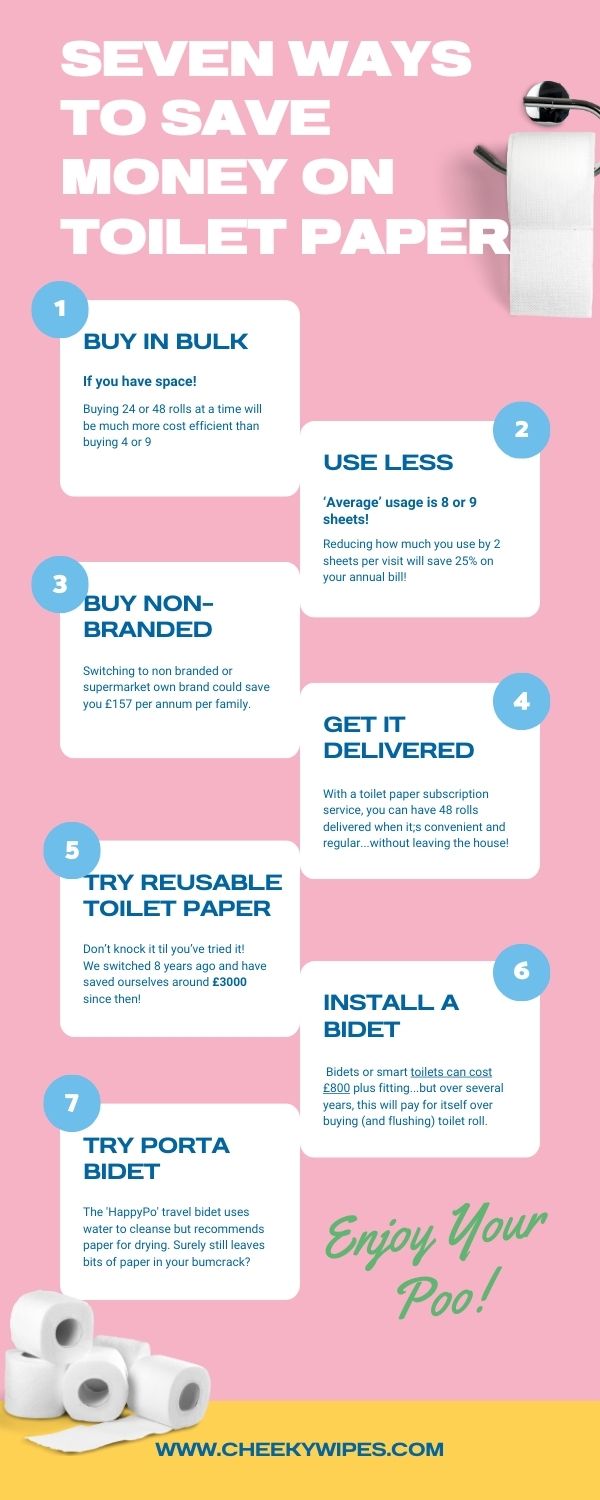 7 Top Tips For Saving Money On Toilet Paper