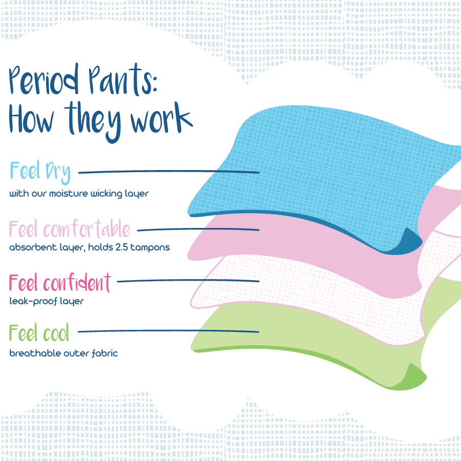 How do period pants work?