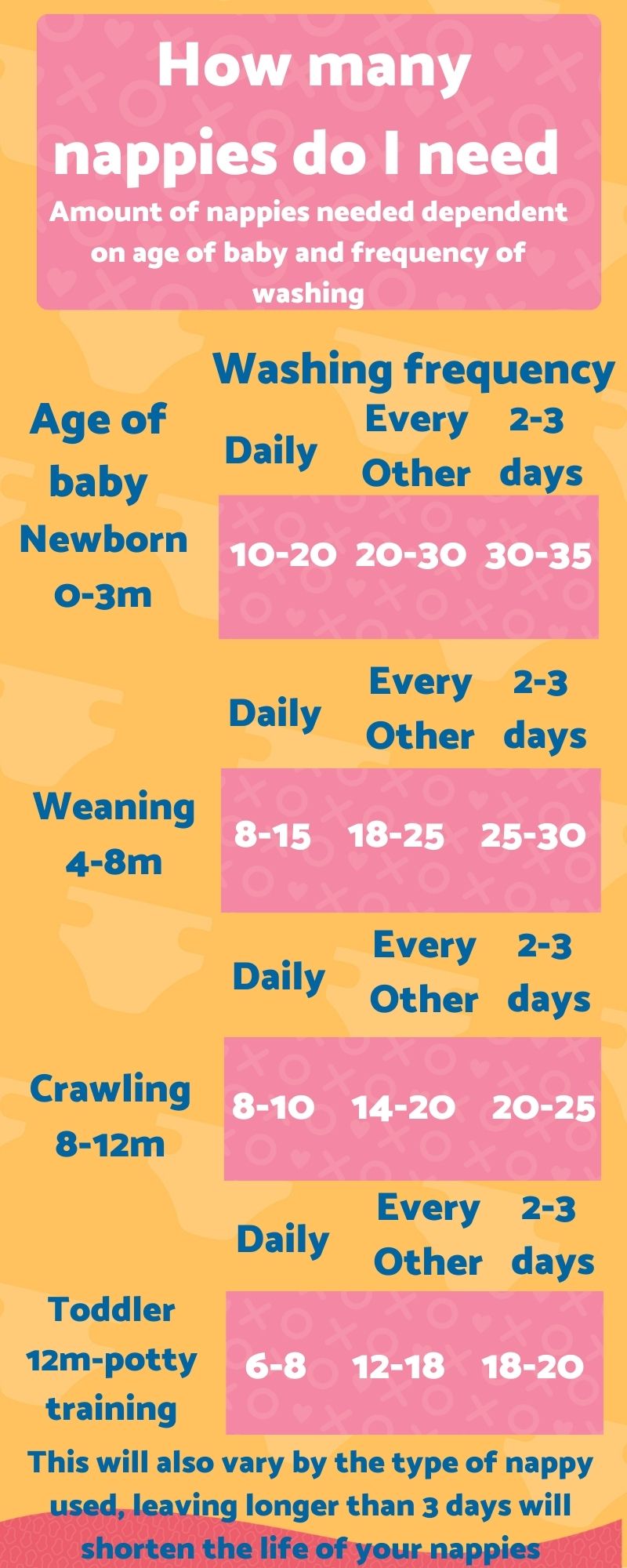 how-many-nappies-infograph